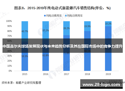 中国高尔夫球场发展现状与未来趋势分析及其在国际市场中的竞争力提升